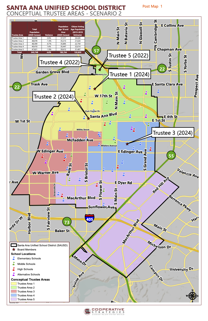 Scenario 2